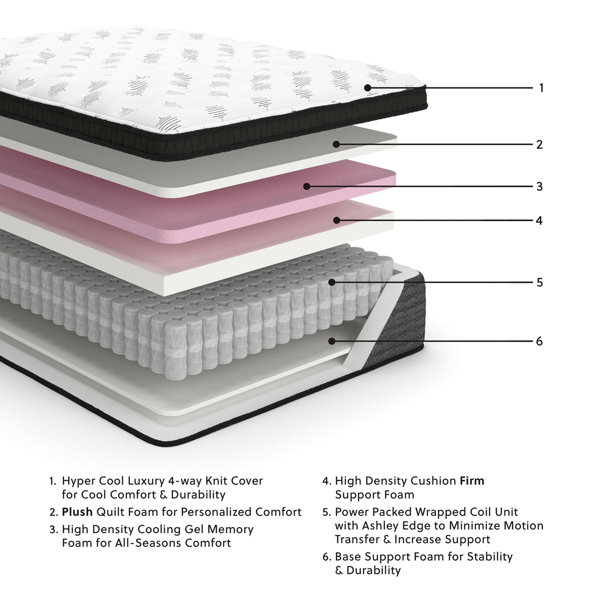 Ultra Luxury ET with Memory Foam California King Mattress (Variation Bed Size: California King)