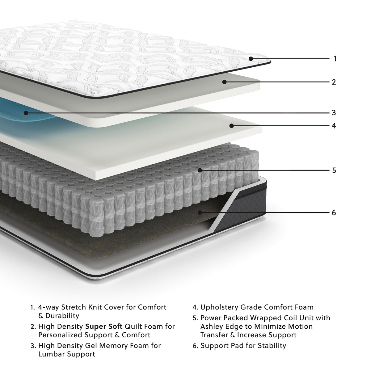12 Inch Pocketed Hybrid California King Mattress (Variation Bed Size: California King)