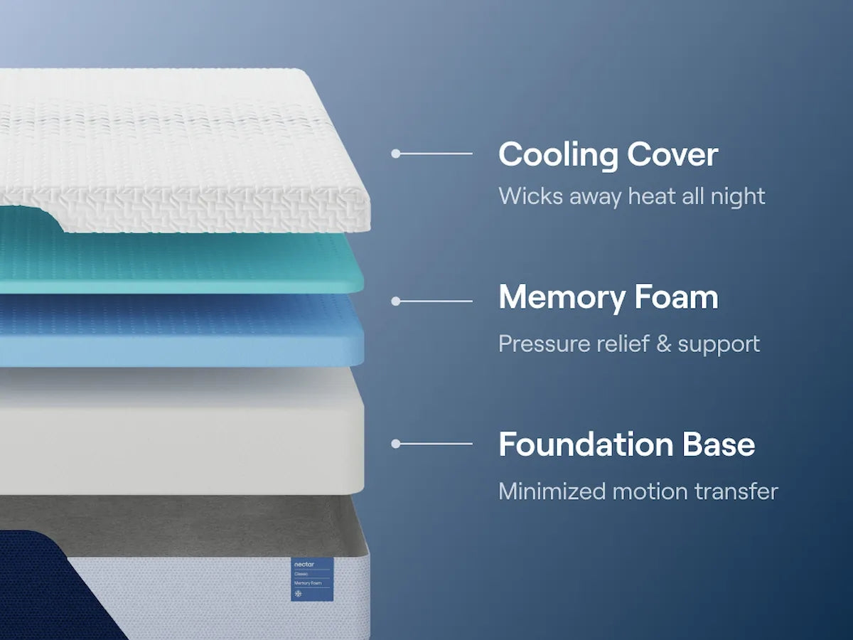 Nectar Classic Memory Foam 5.1 King Mattress