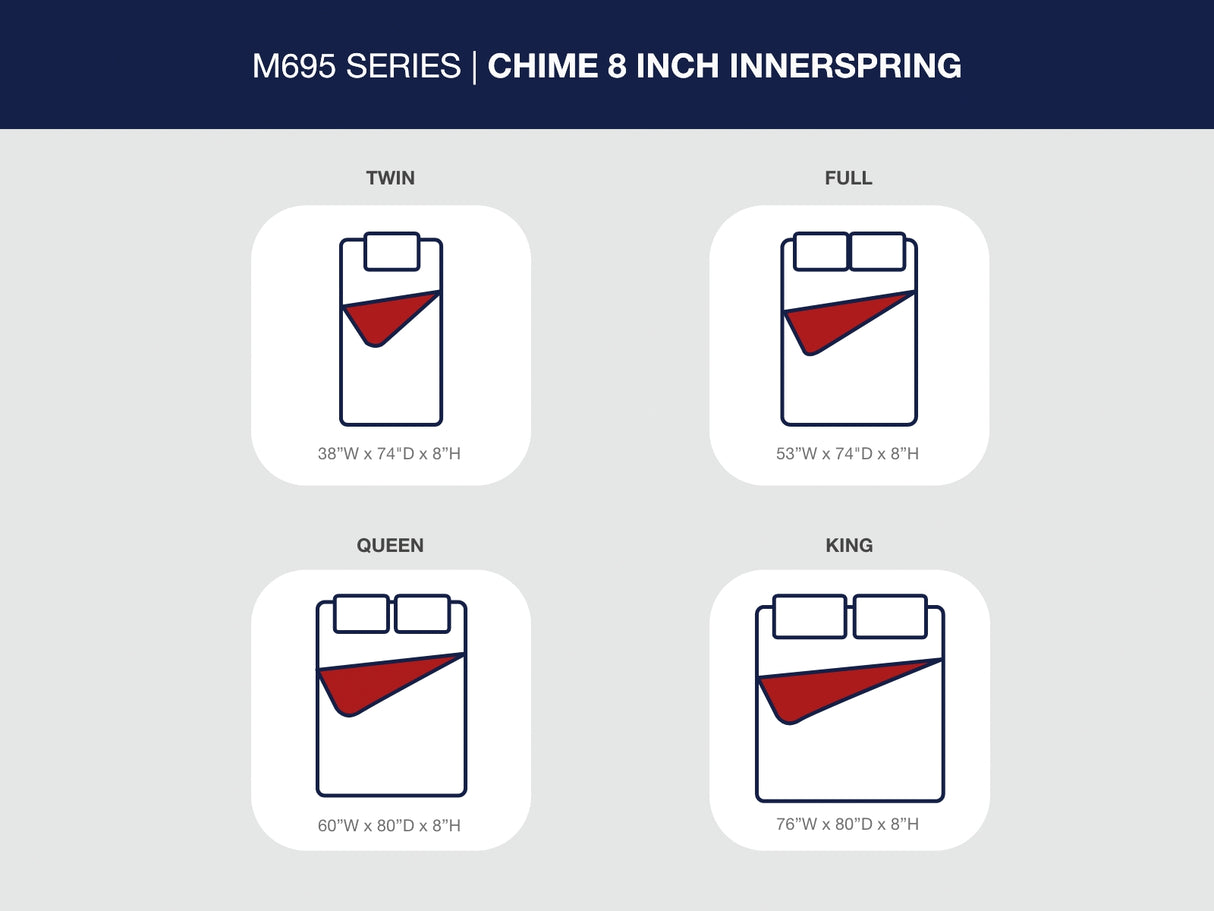 8 Inch Chime Innerspring Twin Mattress in a Box (Bed Size: King)