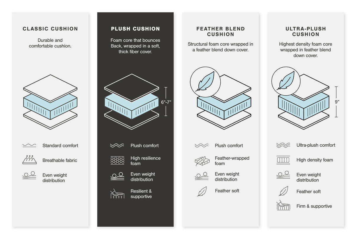 Lindyn 5-Piece Sectional (Color: Fog)