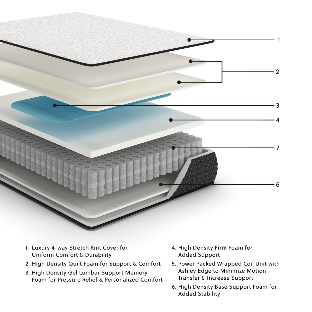 Limited Edition Firm Twin Mattress