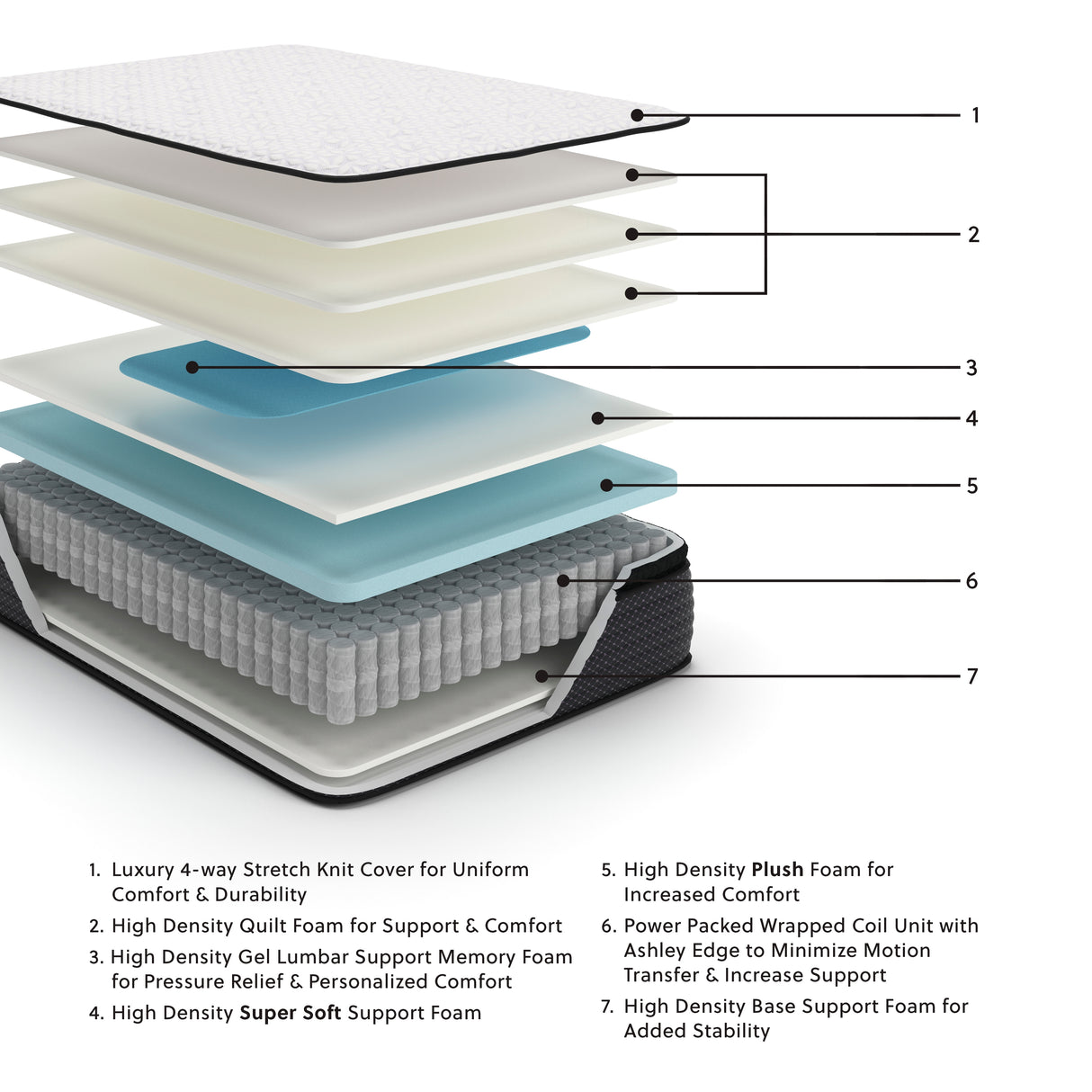 Limited Edition PT Twin Mattress