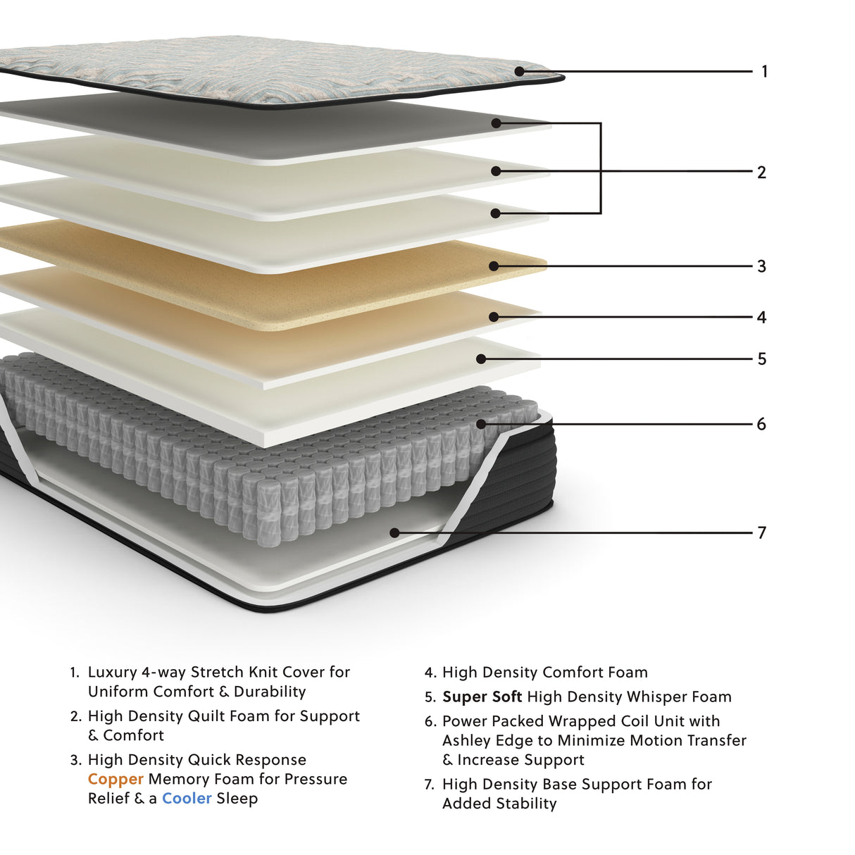 Palisades ET Queen Mattress (Variation Bed Size: Queen)