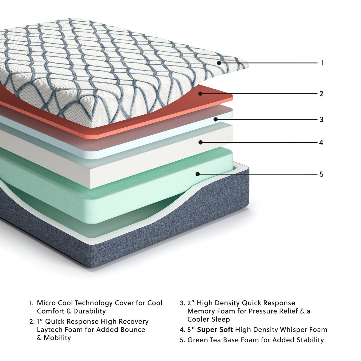 14 Inch Chime Elite 2.0 California King Mattress (Variation Bed Size: California King)