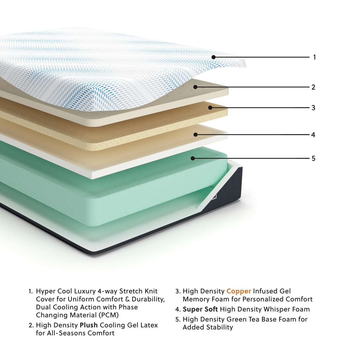 Millennium Luxury Gel Latex and Memory Foam California King Mattress (Variation Bed Size: California King)