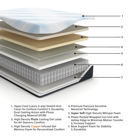 Millennium Luxury Plush Gel Latex Hybrid Twin XL Mattress (Variation Bed Size: Twin XL)