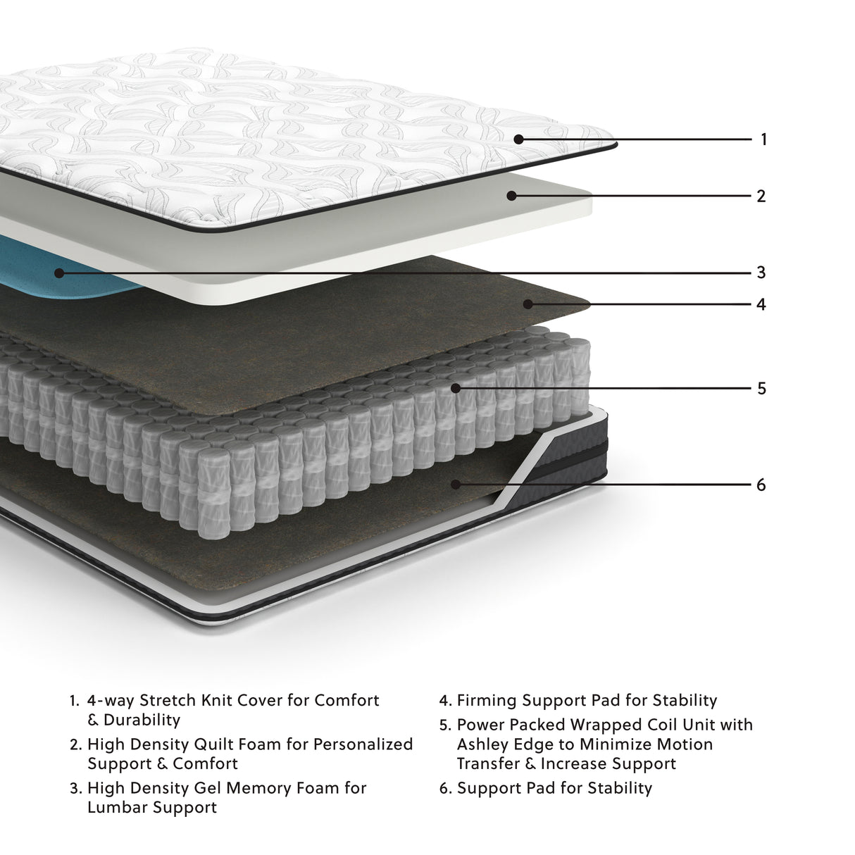 10 Inch Pocketed Hybrid Full Mattress