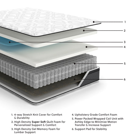 12 Inch Pocketed Hybrid California King Mattress