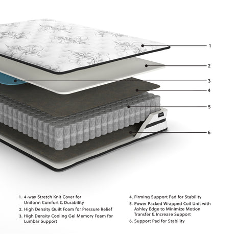 Chime 10 Inch Hybrid California King Mattress in a Box (Variation Bed Size: California King)