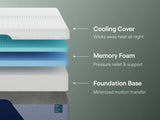 Nectar Premier Memory Foam 5.1 King Mattress