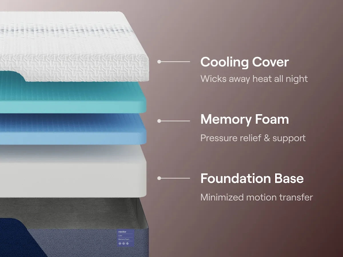 Nectar Luxe Memory Foam 5.1 Twin Mattress