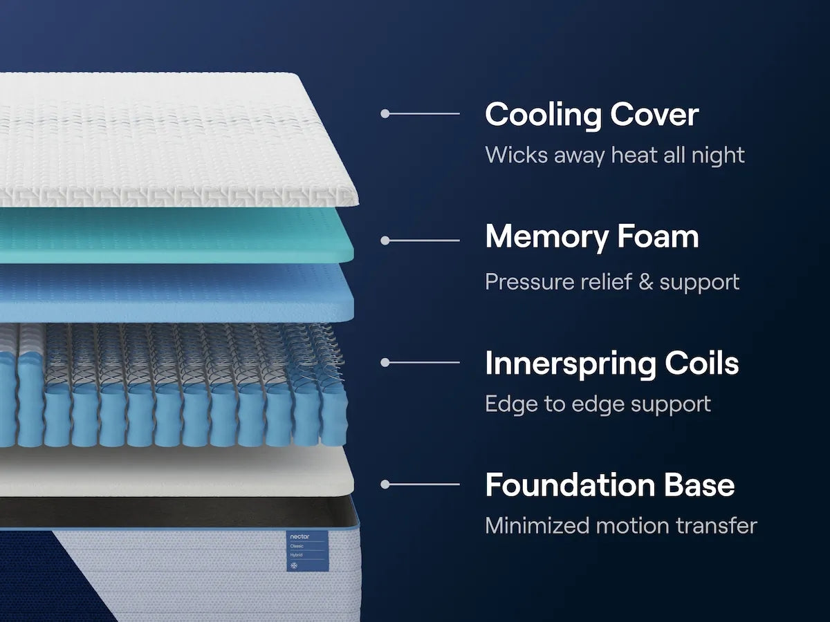 Nectar Classic Hybrid 5.1 California King Mattress