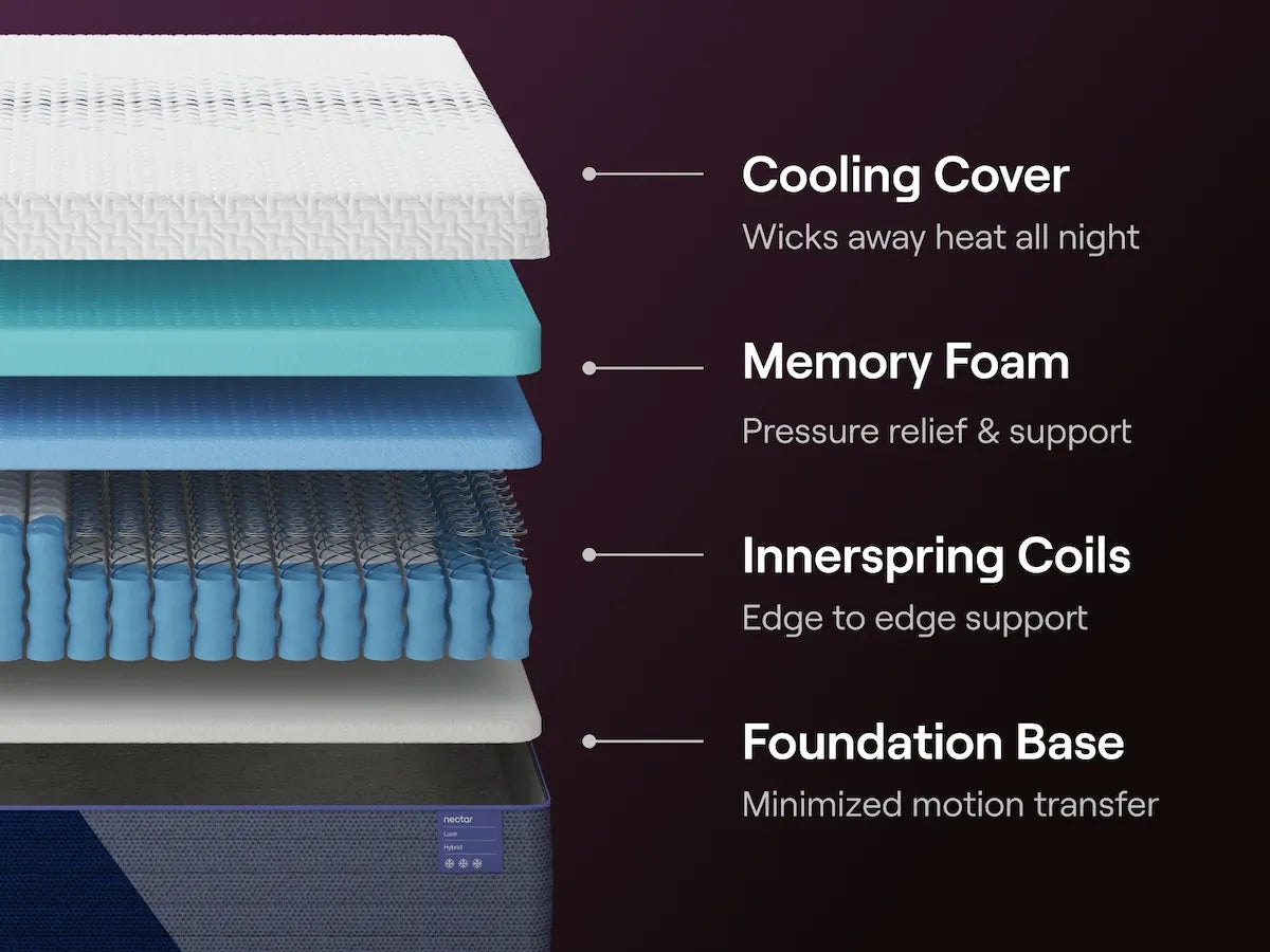 Nectar Luxe Hybrid 5.1 Twin Mattress