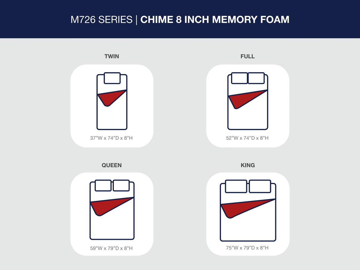 Chime 8 Inch Memory Foam Queen Mattress in a Box (Bed Size: King)